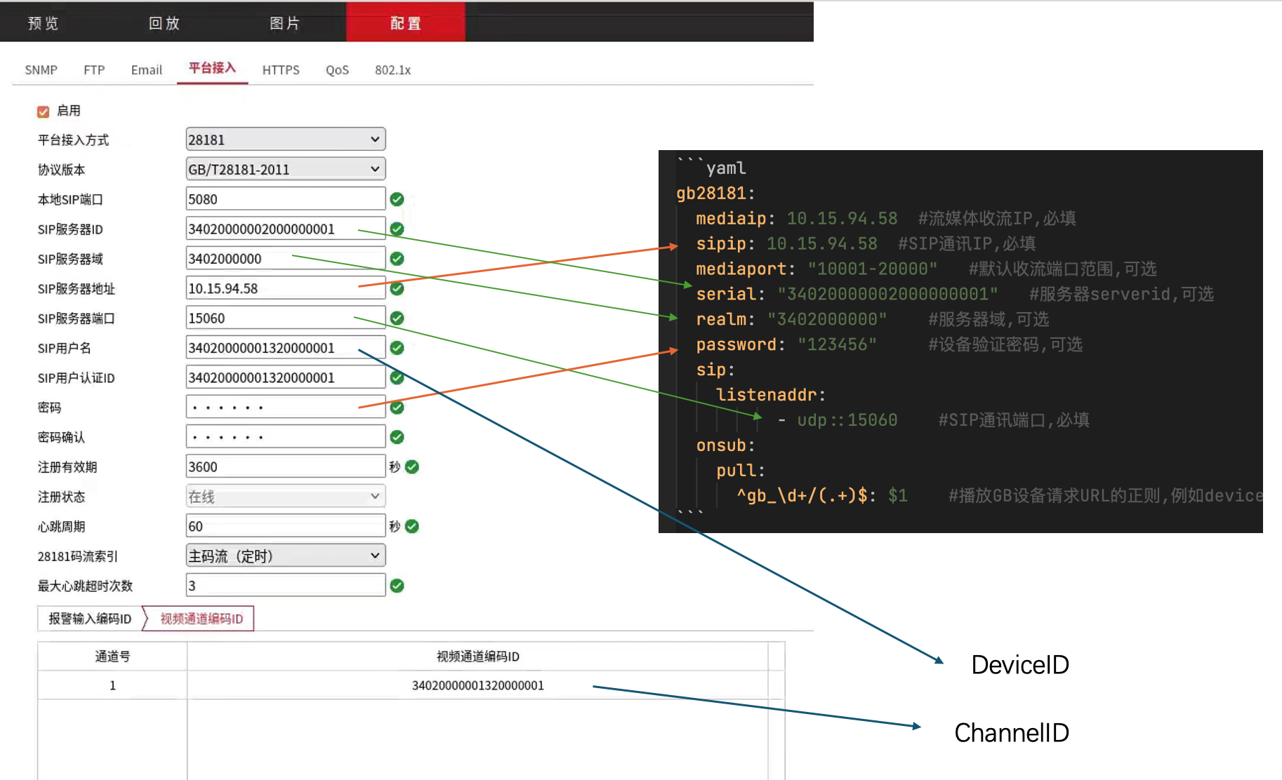 GB28181 设备配置